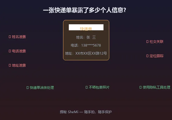 快递单泄露个人信息的风险示意图